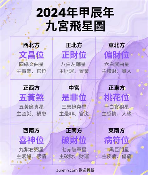 2024年走九運流年